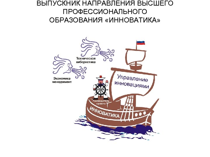 ВЫПУСКНИК НАПРАВЛЕНИЯ ВЫСШЕГО ПРОФЕССИОНАЛЬНОГО ОБРАЗОВАНИЯ «ИННОВАТИКА» 