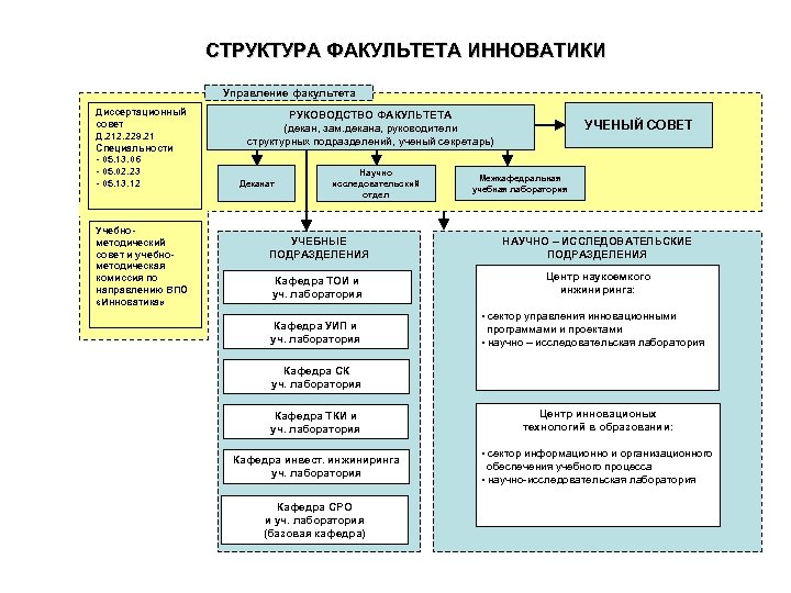 Инноватика итмо учебный план