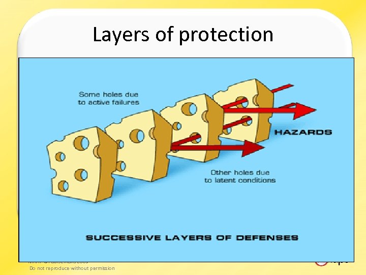 Layers of protection MHAP ©Paul. Semans 2009 Do not reproduce without permission 