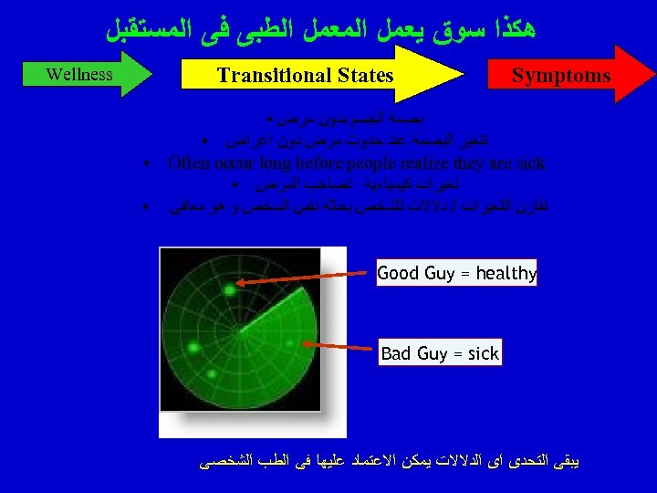  ﻫﻜﺬﺍ ﺳﻮﻕ ﻳﻌﻤﻞ ﺍﻟﻤﻌﻤﻞ ﺍﻟﻄﺒﻰ ﻓﻰ ﺍﻟﻤﺴﺘﻘﺒﻞ Symptoms Transitional States ﺑﺼﻤﺔ ﺍﻟﺠﺴﻢ ﺑﺪﻭﻥ