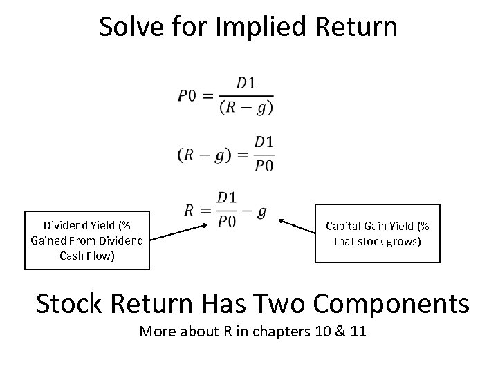 Solve for Implied Return Dividend Yield (% Gained From Dividend Cash Flow) Capital Gain
