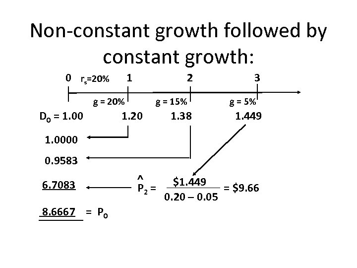 Non-constant growth followed by constant growth: 0 rs=20% 1 2 g = 20% D