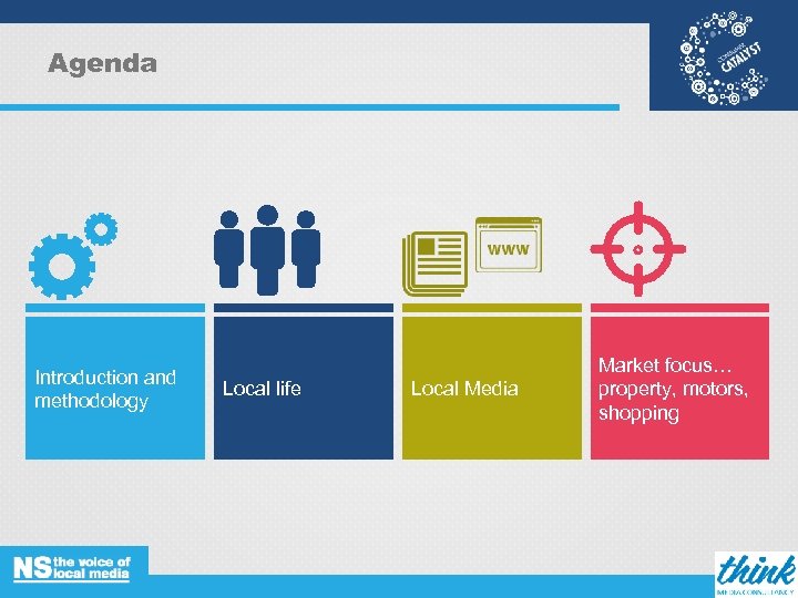 Agenda Introduction and methodology Local life Local Media Market focus… property, motors, shopping 