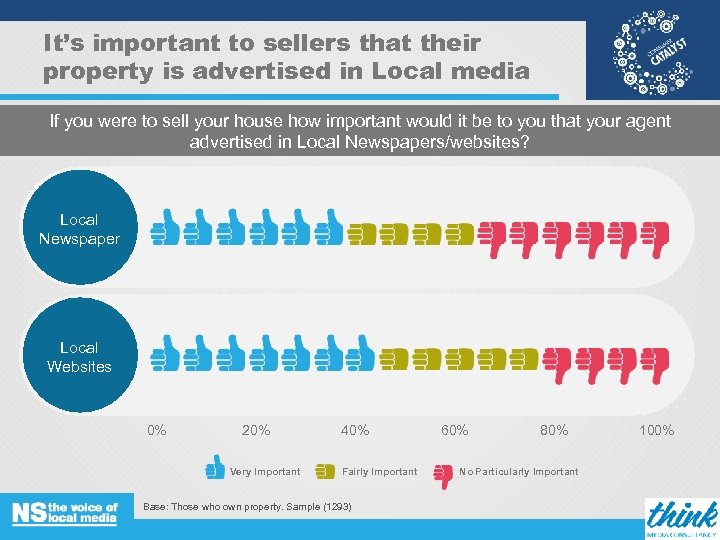 It’s important to sellers that their property is advertised in Local media If you