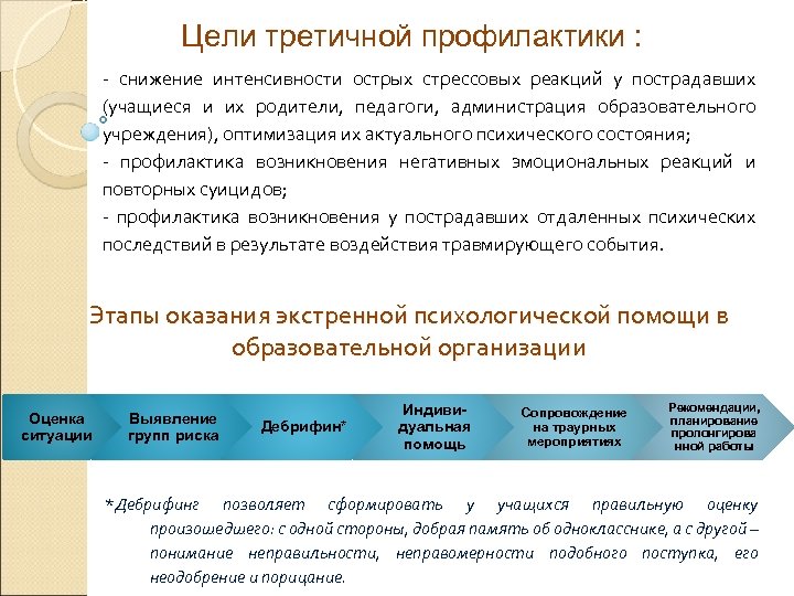 Цели третичной профилактики : - снижение интенсивности острых стрессовых реакций у пострадавших (учащиеся и