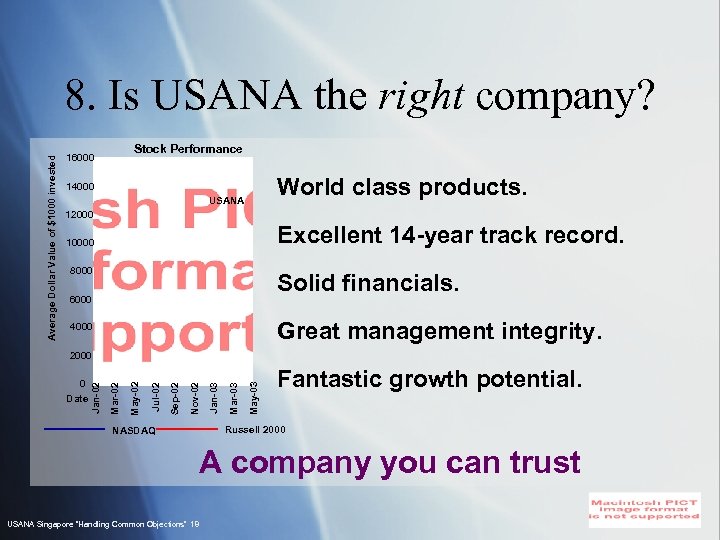 Average Dollar Value of $1000 invested 8. Is USANA the right company? Stock Performance