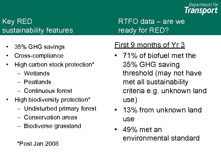 Key RED sustainability features • 35% GHG savings • Cross-compliance • High carbon stock