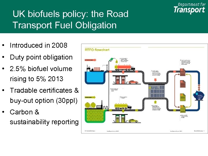 UK biofuels policy: the Road Transport Fuel Obligation • Introduced in 2008 • Duty