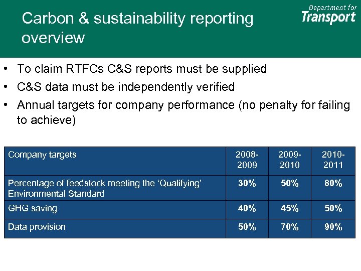 Carbon & sustainability reporting overview • To claim RTFCs C&S reports must be supplied