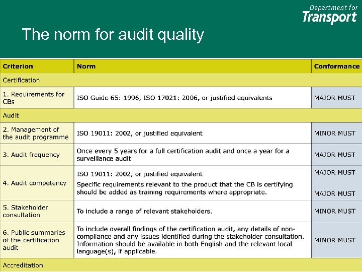 The norm for audit quality 