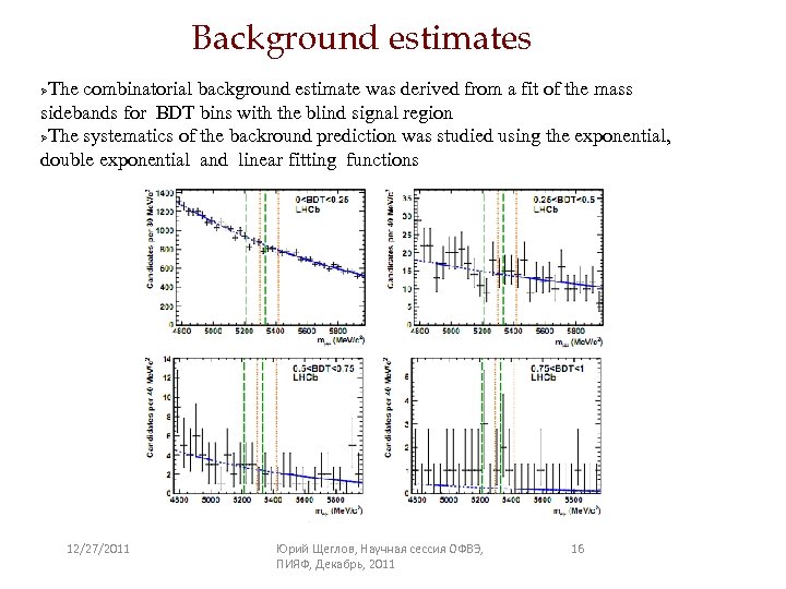 Background estimates The combinatorial background estimate was derived from a fit of the mass