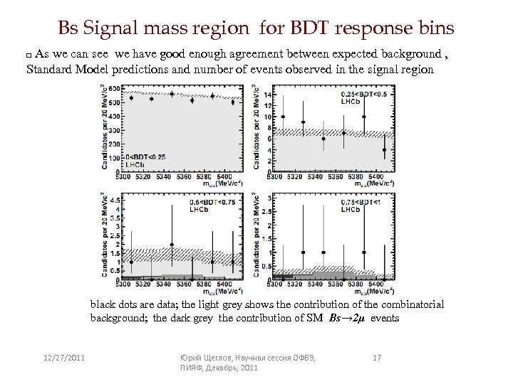 Bs Signal mass region for BDT response bins As we can see we have