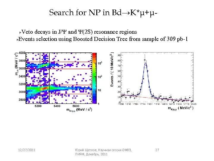 Search for NP in Bd→K*μ+μVeto decays in J/Ψ and Ψ(2 S) resonance regions ØEvents