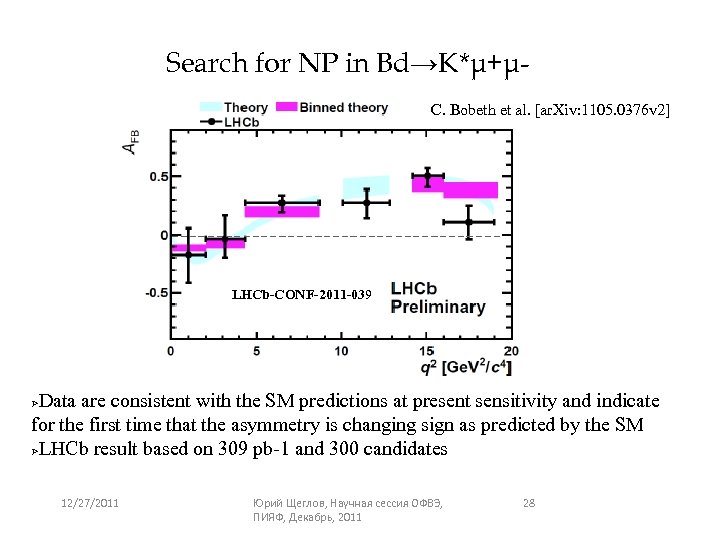 Search for NP in Bd→K*μ+μC. Bobeth et al. [ar. Xiv: 1105. 0376 v 2]