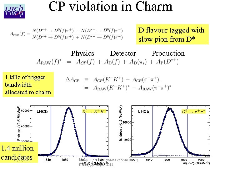 CP violation in Charm D flavour tagged with slow pion from D* Physics Detector