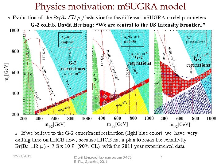 Physics motivation: m. SUGRA model Evaluation of the Br(Bs 2 µ ) behavior for