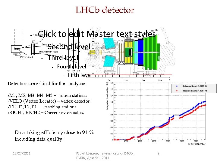 LHCb detector • Click to edit Master text styles – Second level – Third