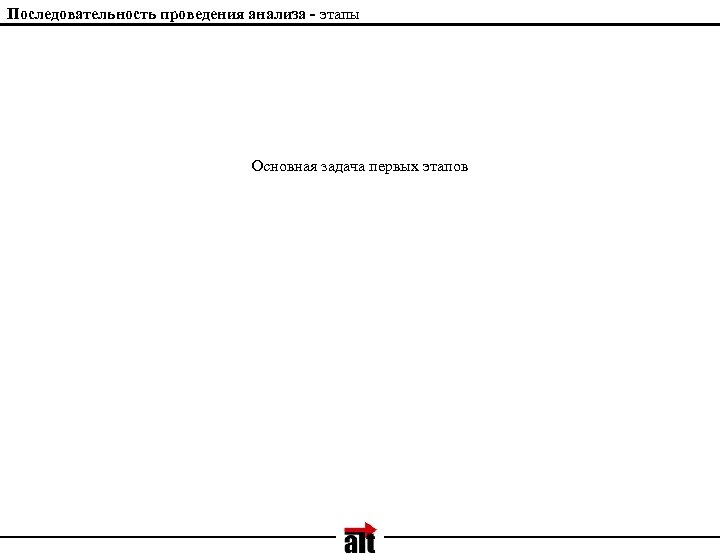 Последовательность проведения анализа - этапы Основная задача первых этапов 
