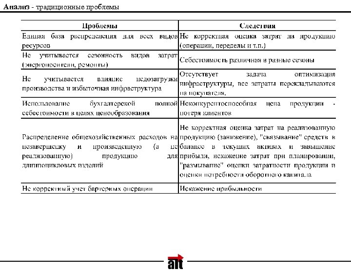 Традиционные проблемы. Анализ традиций. Традиционный анализ ресурсов. Анализ традиционности временной последовательности. Как сделать анализ традиционности.