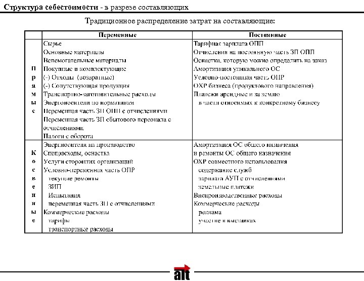 Структура себестоимости - в разрезе составляющих Традиционное распределение затрат на составляющие: 