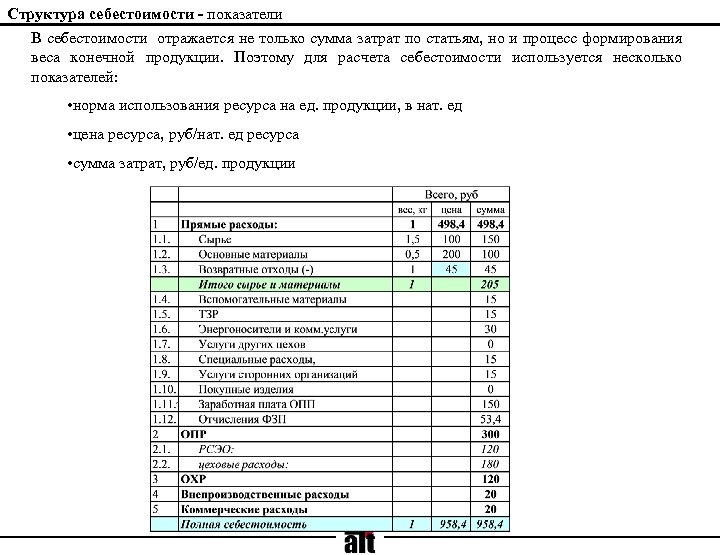 Структура себестоимости - показатели В себестоимости отражается не только сумма затрат по статьям, но