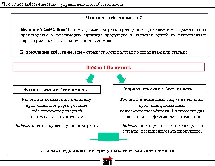 Что такое себестоимость – управленческая себестоимость Что такое себестоимость? Величина себестоимости - отражает затраты