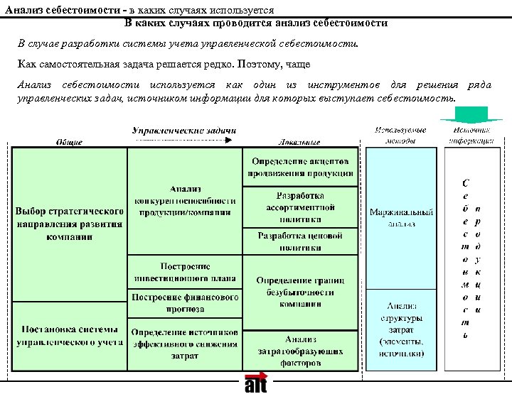 Анализ себестоимости - в каких случаях используется В каких случаях проводится анализ себестоимости В