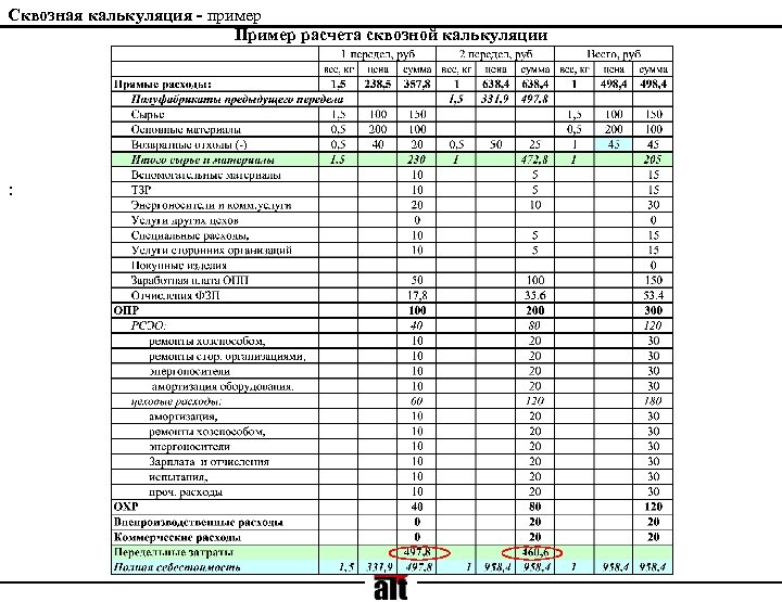 Калькуляция расходов образец