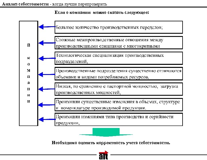 Анализ себестоимости - когда лучше перепроверить Если о компании можно сказать следующее: Необходимо оценить