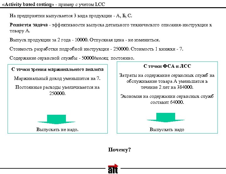  «Activity based costing» - пример с учетом LCC На предприятии выпускается 3 вида