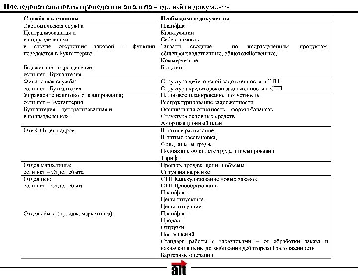 Последовательность проведения анализа - где найти документы 