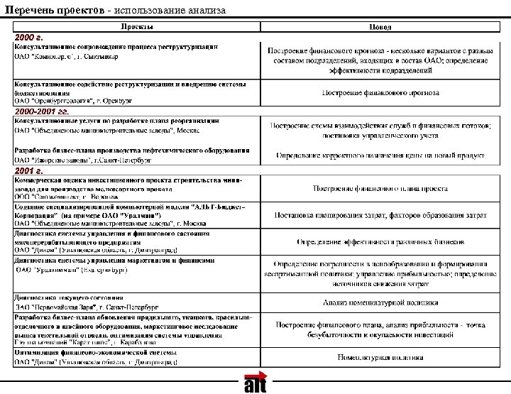 Перечень проектов - использование анализа 