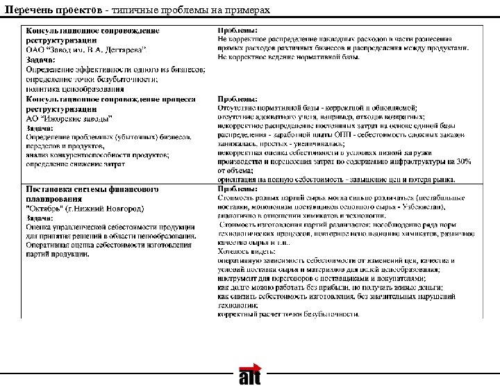 Перечень проектов - типичные проблемы на примерах 