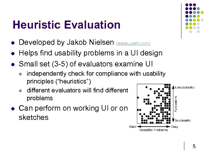 Heuristic Evaluation l l l Developed by Jakob Nielsen (www. useit. com) Helps find