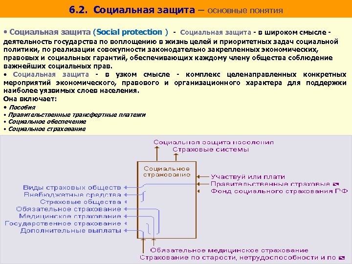 6. 2. Социальная защита – основные понятия • Социальная защита (Social protection ) -
