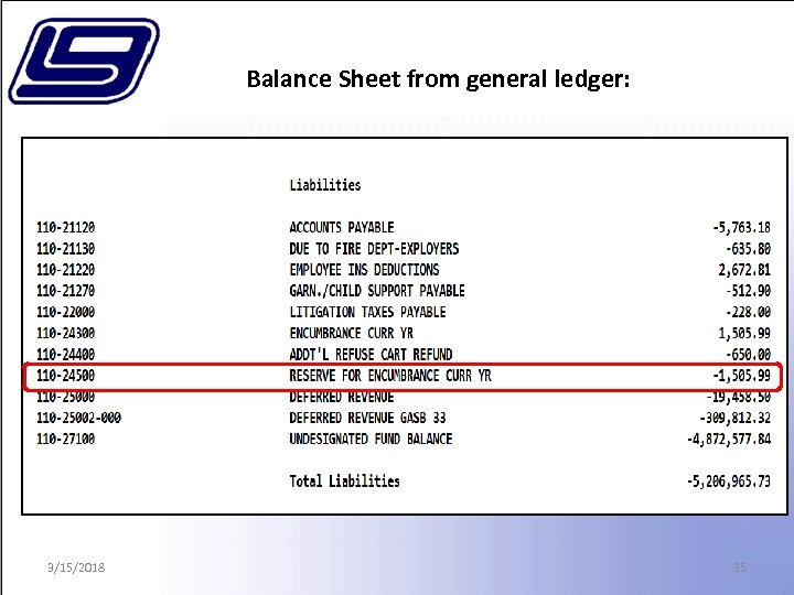Balance Sheet from general ledger: 3/15/2018 35 