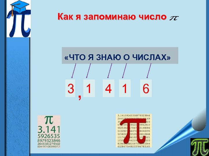 Как я запоминаю число «ЧТО Я ЗНАЮ О ЧИСЛАХ» 3, 1 4 1 6