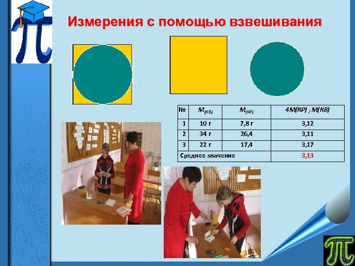 Измерения с помощью взвешивания № M(КВ) M(КР) 4 М(КР) / М(КВ) 1 10 г