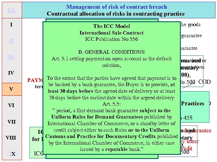 ISL I II IV V VI VIII IX Management of risk of contract breach