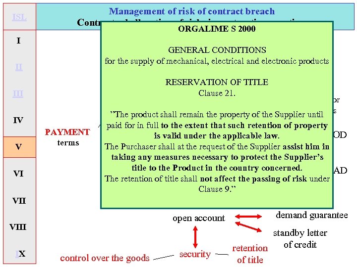 ISL Management of risk of contract breach Contractual allocation of risks in contracting practice