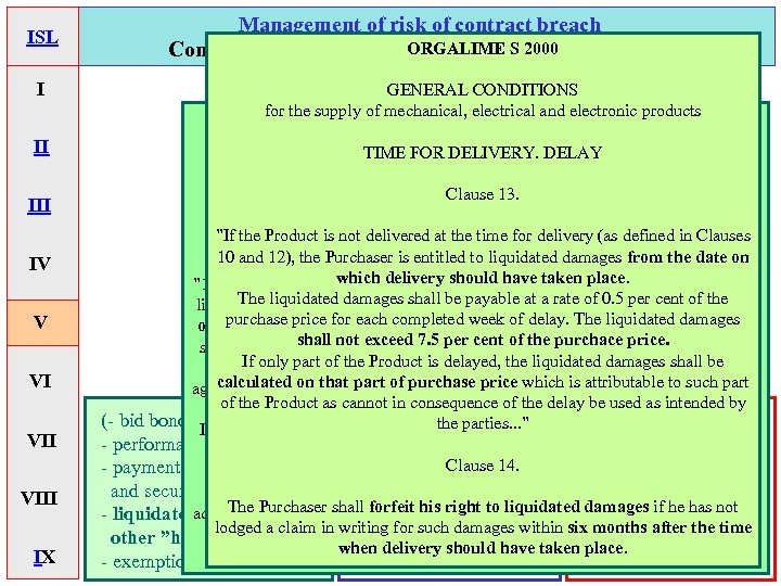 ISL Management of risk of contract breach ORGALIME S 2000 Contractual allocation of risks