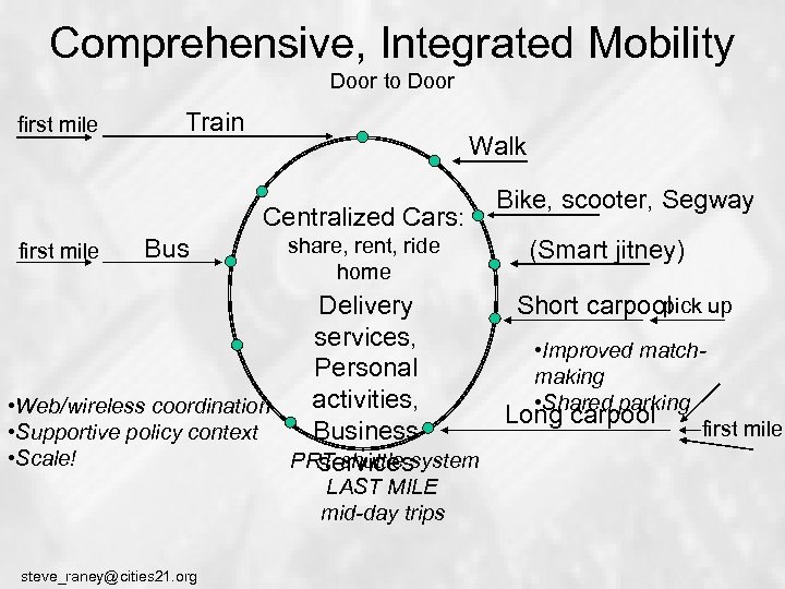 Comprehensive, Integrated Mobility Door to Door first mile Train Walk Centralized Cars: first mile