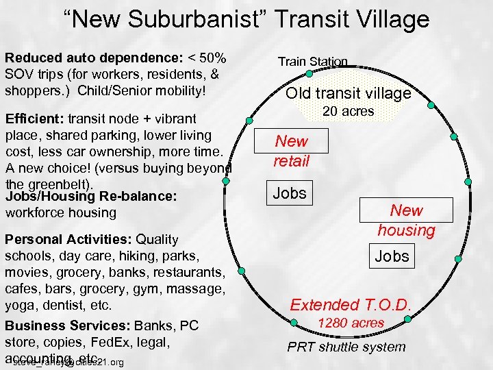 “New Suburbanist” Transit Village Reduced auto dependence: < 50% SOV trips (for workers, residents,