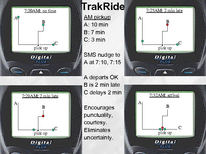7: 20 AM: on time A B pick up C Trak. Ride AM pickup