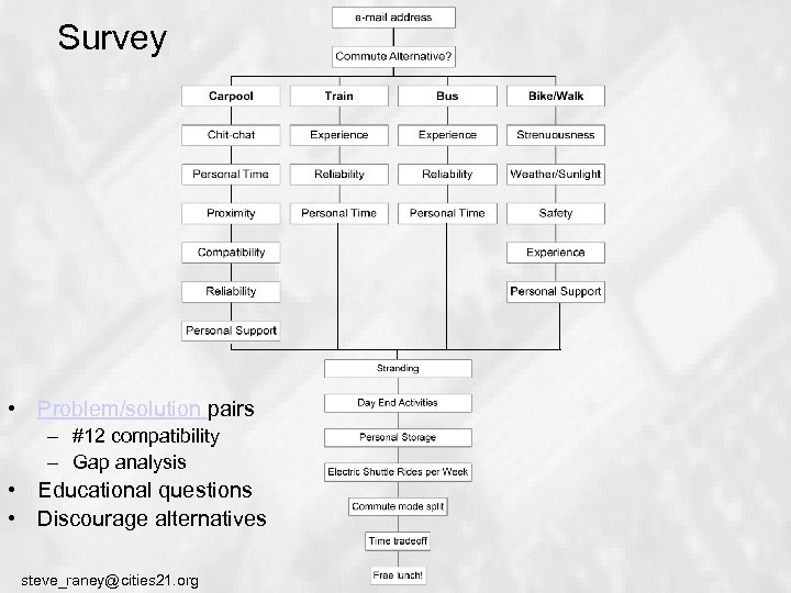 Survey • Problem/solution pairs – #12 compatibility – Gap analysis • Educational questions •