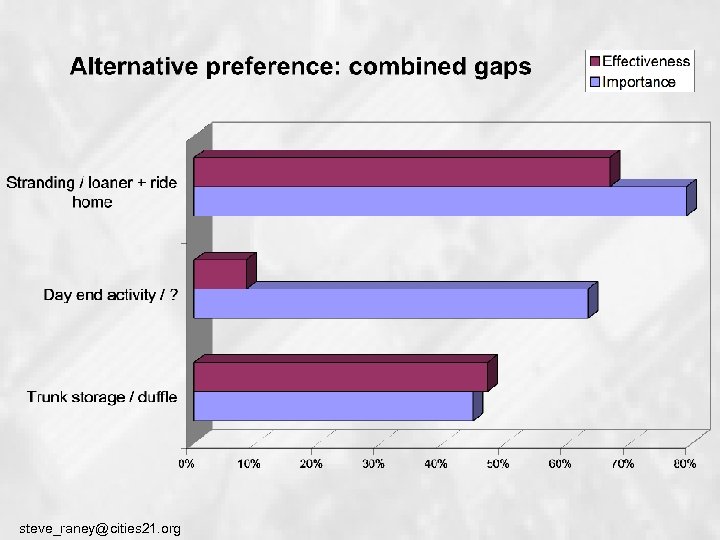 steve_raney@cities 21. org 
