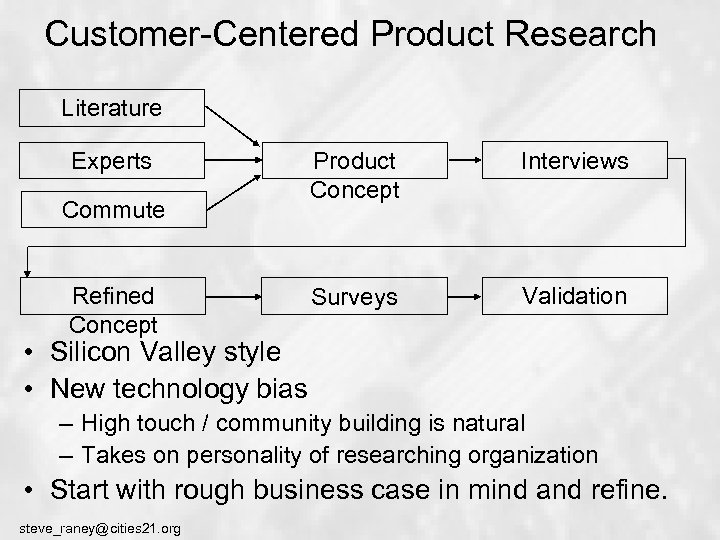 Customer-Centered Product Research Literature Experts Commute Refined Concept Product Concept Interviews Surveys Validation •