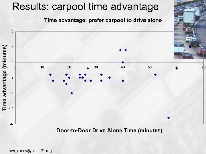 Results: carpool time advantage steve_raney@cities 21. org 