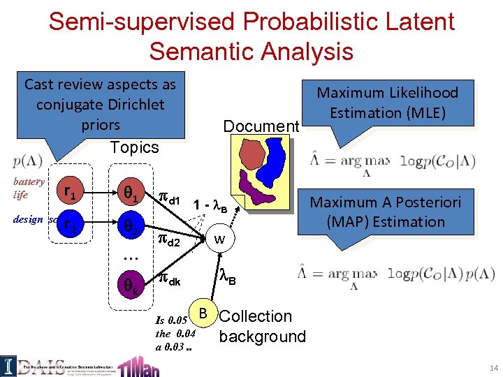 Semi-supervised Probabilistic Latent Semantic Analysis Cast review aspects as conjugate Dirichlet priors Topics battery