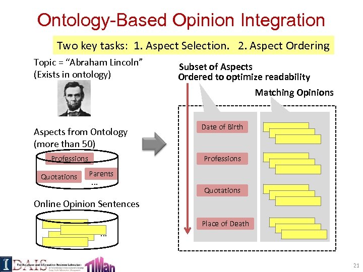 Ontology-Based Opinion Integration Two key tasks: 1. Aspect Selection. 2. Aspect Ordering Topic =